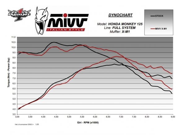 SCARICO COMPLETO X-M1 TITANIO STANDARD MIVV HONDA MONKEY 125 2018-2020