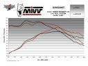 MIVV STANDARD X-M1 TITANIUM COMPLETE EXHAUST HONDA MONKEY 125 2018-2020