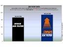 FILTRO ARIA COTONE DNA BENELLI TNT 900 2008-2011