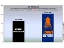 FILTRO ARIA COTONE DNA CF MOTO 650 MT 2016-2022