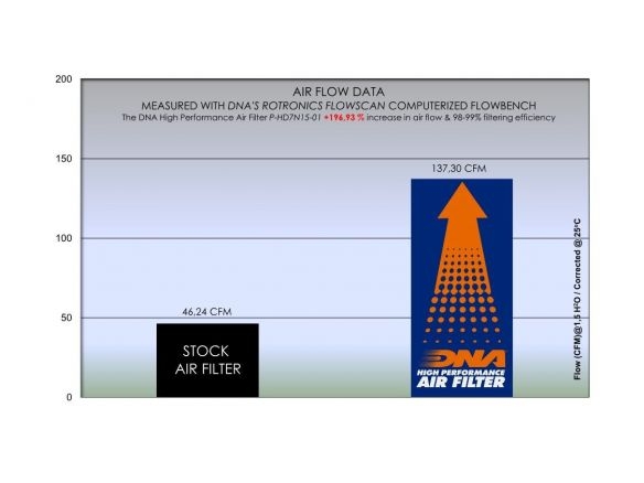 FILTRO ARIA COTONE DNA HD XG500 STREET 2015-2020