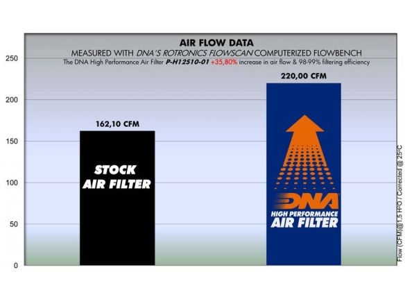 DNA COTTON AIR FILTER HONDA VFR 1200 CROSS TOURER 2010-2014