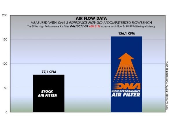 DNA COTTON AIR FILTER HONDA PCX 125 2010-2012
