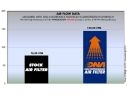 FILTRO ARIA COTONE DNA HONDA PCX 150 2013-2018