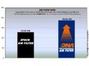 FILTRO ARIA COTONE DNA HONDA CBR 650 F 2014-2018