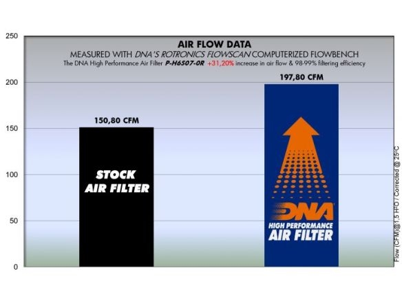 DNA COTTON AIR FILTER HONDA CBR 600 RR ABS 2010-2020
