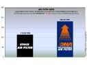 FILTRO ARIA COTONE DNA HONDA NC700 S/X 2012-2019