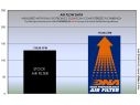 FILTRO ARIA COTONE DNA HONDA X-ADV 2021-2022