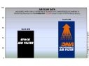 FILTRO ARIA COTONE DNA HONDA CBR 500 R 2013-2018