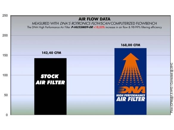 DNA COTTON AIR FILTER HUSABERG FE 450 2009-2012