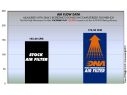 DNA COTTON AIR FILTER KTM DUKE 690 R ABS 2013-2017