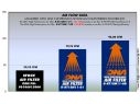 FILTRO ARIA COTONE DNA KTM RC 200 ABS 2014-2020
