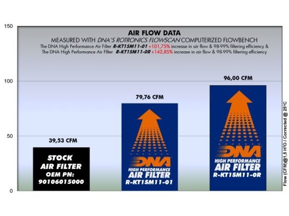 DNA COTTON AIR FILTER KTM DUKE 250 ABS 2015-2016