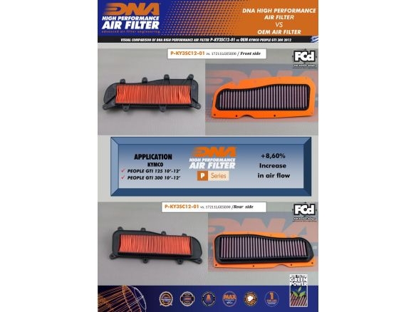 DNA COTTON AIR FILTER KYMCO PEOPLE GTI 125 2010-2012
