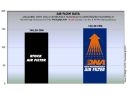 FILTRO ARIA COTONE DNA KYMCO PEOPLE GTI 125 2010-2012
