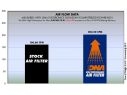 FILTRO ARIA COTONE DNA KYMCO XCITING 400i 2013-2018