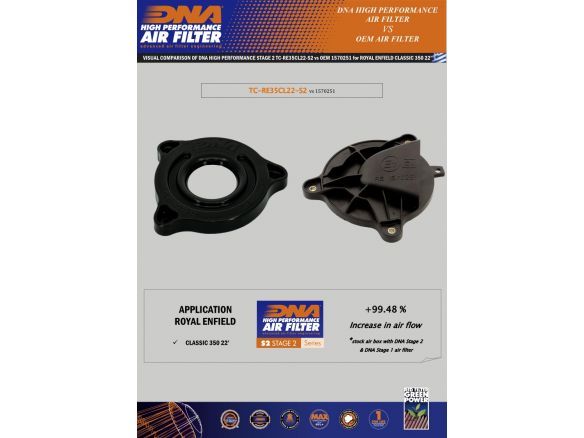 FILTRO ARIA COTONE DNA ROYAL ENFIELD CLASSIC 350 2021-2022 STAGE 2 AIR BOX FILTER COVER