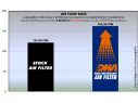 DNA COTTON AIR FILTER ROYAL ENFIELD BULLET 500 1999-2007