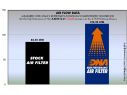 DNA COTTON AIR FILTER ROYAL ENFIELD BULLET / CLASSIC 499 2014-2021