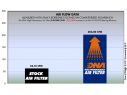 DNA COTTON AIR FILTER SYM CITYCOM 300 S ABS 2017-2020