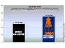 FILTRO ARIA COTONE DNA TRIUMPH STREET TRIPLE 675 2013-2017