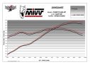 MIVV SPEED EDGE STAINLESS STEEL SILENCER CF MOTO 800 MT 2022-2023