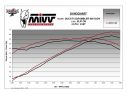 MIVV SILENCIEUX X-M1 INOX NOIR DUCATI SCRAMBLER 800 ICON 2021-2022