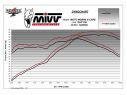 MIVV SUONO BLACK STAINLESS STEEL SILENCER MOTO MORINI X-CAPE 2021-2023
