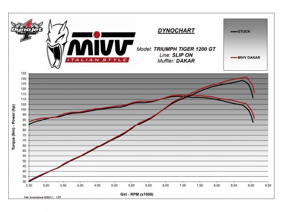 SILENCIADOR DAKAR MIVV NEGRO ACERO INOXIDABLE TRIUMPH TIGER 1200 GT / RALLY 2021-2023