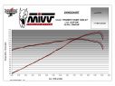 TERMINALE DAKAR MIVV ACCIAIO INOX NERO TRIUMPH TIGER 1200 GT / RALLY 2021-2023
