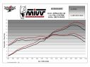 MIVV FULL EXHAUST DELTA RACE STEEL-CARBON APRILIA RS 125 2021-2023