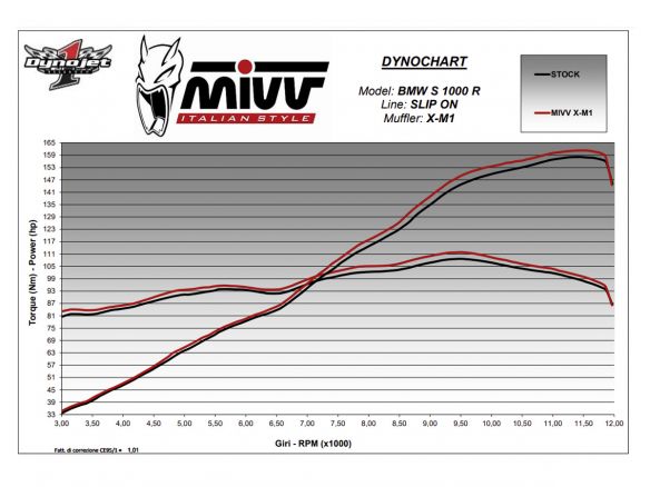 SILENCIADOR DE TITANIO MIVV X-M1 BMW S 1000 R 2021-2023