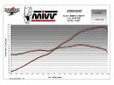 MIVV SILENCER X-M1 TITANIUM BMW S 1000 R 2021-2023