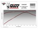 MIVV GPPRO STEEL BLACK SILENCER HONDA CB 500 X 2021-2023
