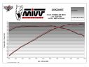 MIVV DELTA RACE STAINLESS STEEL SILENCER CARBON HONDA 500 X 2021-2023