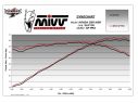 MIVV GPPRO TITANIUM SILENCER HONDA CBR 500 R 2019-2020