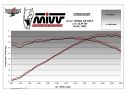 MIVV SILENCER SPORT MK3 CARBON HONDA CBR 500 R 2019-2020 NOT HOMOLOGATED