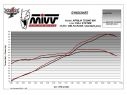 VOLLAUSPUFF 1X1 DELTA RACE EDELSTAHL MIVV APRILIA RS 660 2020-2022
