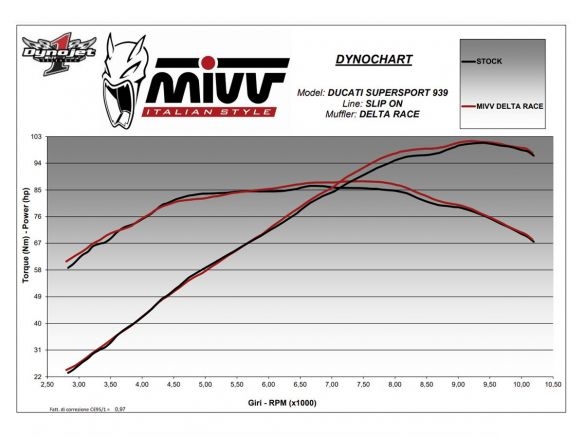 MIVV DELTA RACE STAINLESS STEEL SILENCER SLIP-ON DUCATI SUPERSPORT 939 / R 2017-2020