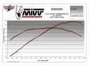 SILENCIEUX MIVV DELTA RACE INOX DUCATI SUPERSPORT 939 / R 2017-2020