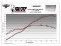 TERMINALE MIVV SPORT SPEED EDGE TITANIO HONDA CBR 1000 RR 2017-2019