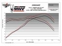 ESCAPE COMPLETO 2X1 MIVV DELTA RACE INOX CARBONO YAMAHA MT-07 2021-2023