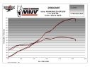 MIVV DELTA RACE CARBON SILENCER KAWASAKI ZX-10R / RR / SE 2016-2023