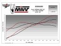 SCARICO COMPLETO STANDARD MIVV GP INOX NERO KEEWAY RKF 125 2021-2023