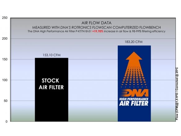DNA COTTON AIR FILTER KTM DUKE 790 2018-2020