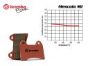 SET BREMSBELÄGE HIN. BREMBO BOMBARDIER-CAN AM TRAXTER 4X4 LEFT/REAR 500 AB 2001
