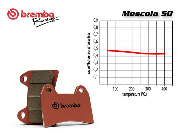 BREMBO FRONT BRAKE PADS SET CAN AM DS RIGHT (DS650/EBE) 650 2001 +