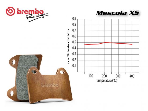 BREMBO FRONT BRAKE PADS SET HM CRE SIX COMPETITION 50 2007-2008