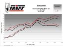 SILENCER MIVV SLIP-ON M3 CARBON KAWASAKI NINJA 125 2019-2020