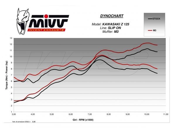 TERMINALE MIVV SLIP-ON M3 CARBONIO KAWASAKI Z 125 2019-2020